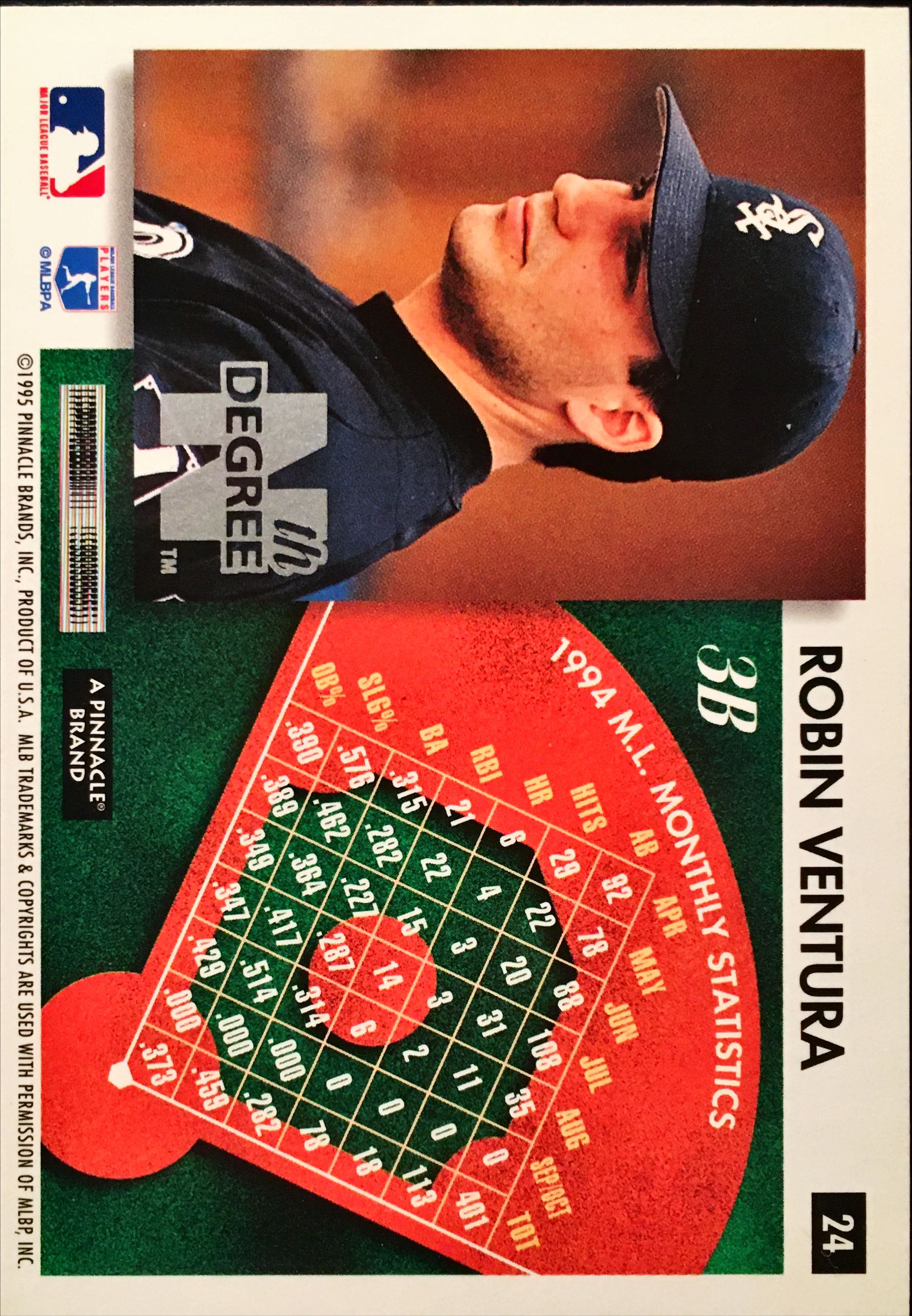 1995 Summit Nth Degree 24 back image